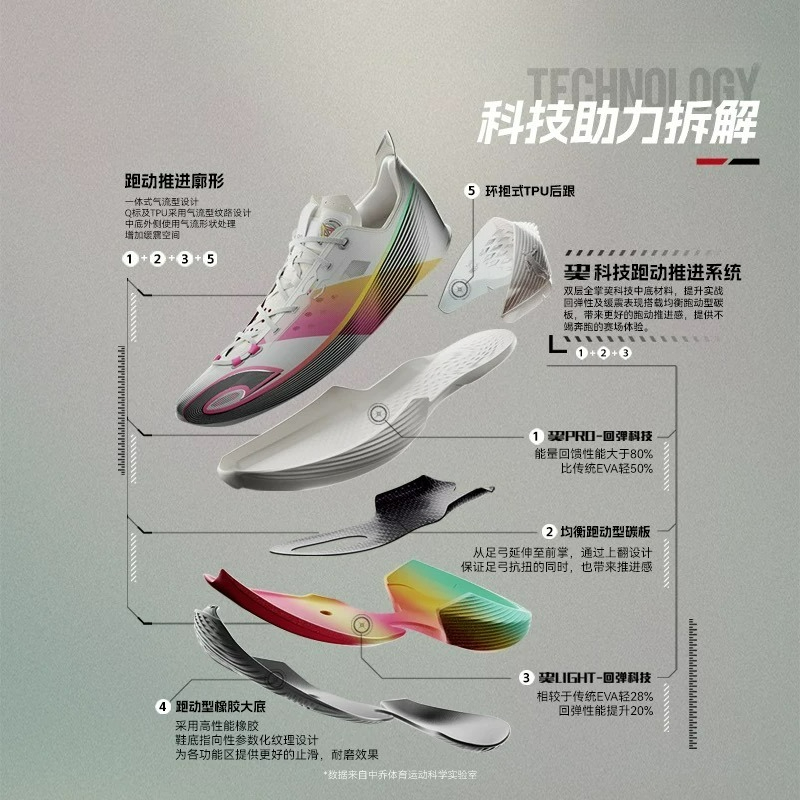 Zapatos de entrenamiento de ba - Luxury Men Lifestyle reseña y precio